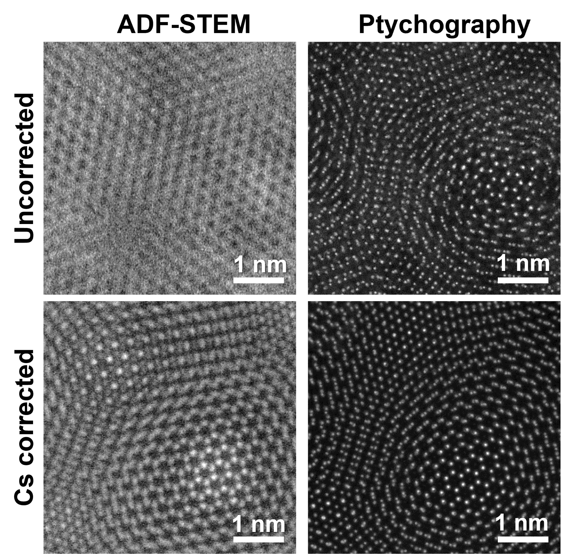 electron-ptychography-resolution-graphic